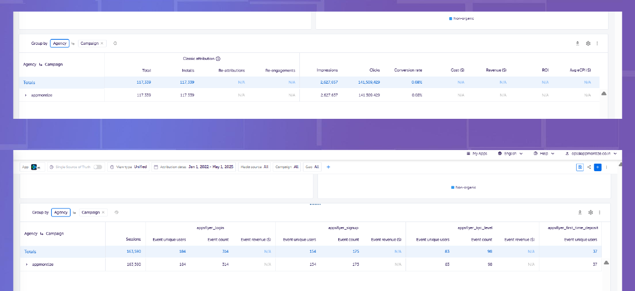 AppsFlyer event funnel showing login, signup, KYC and first-deposit tracked separately