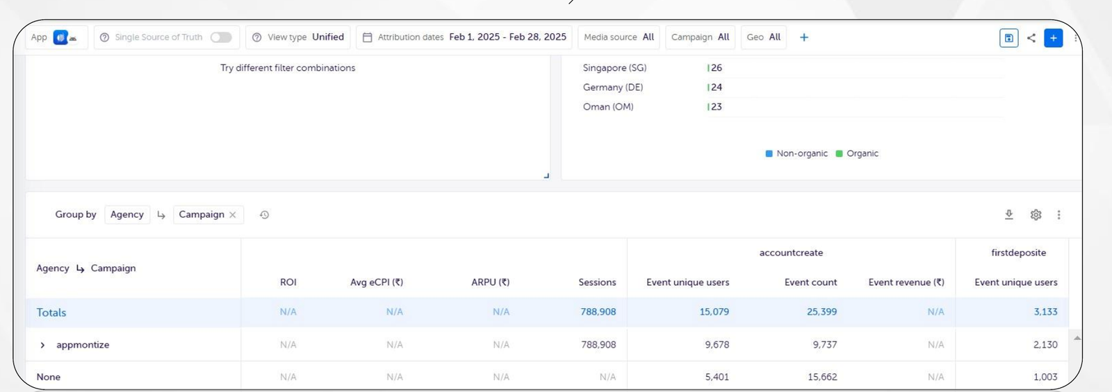 AppsFlyer dashboard showing sessions, account creation and first-deposit events